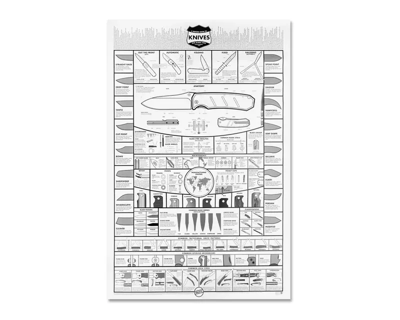 Minimalist White Knife Poster – Contemporary Visual Guide To Knife Types & Uses (24X36 Inches) 1